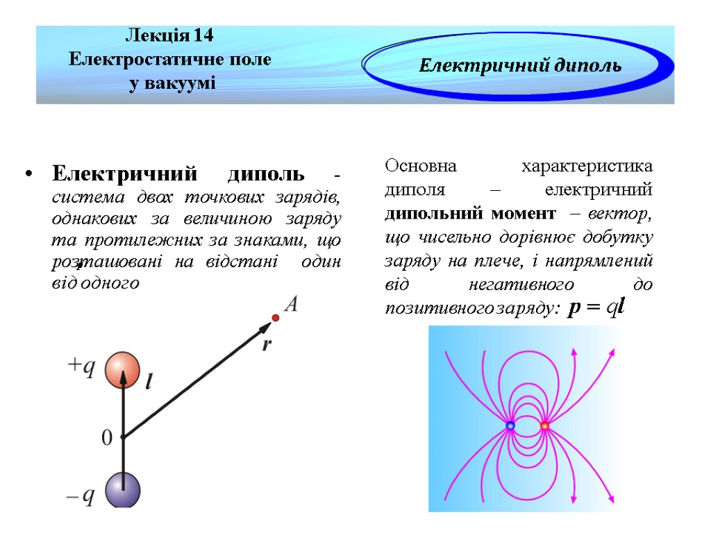 Електричний диполь - система двох точкових зарядів, однакових за величиною заряду та протилежних за